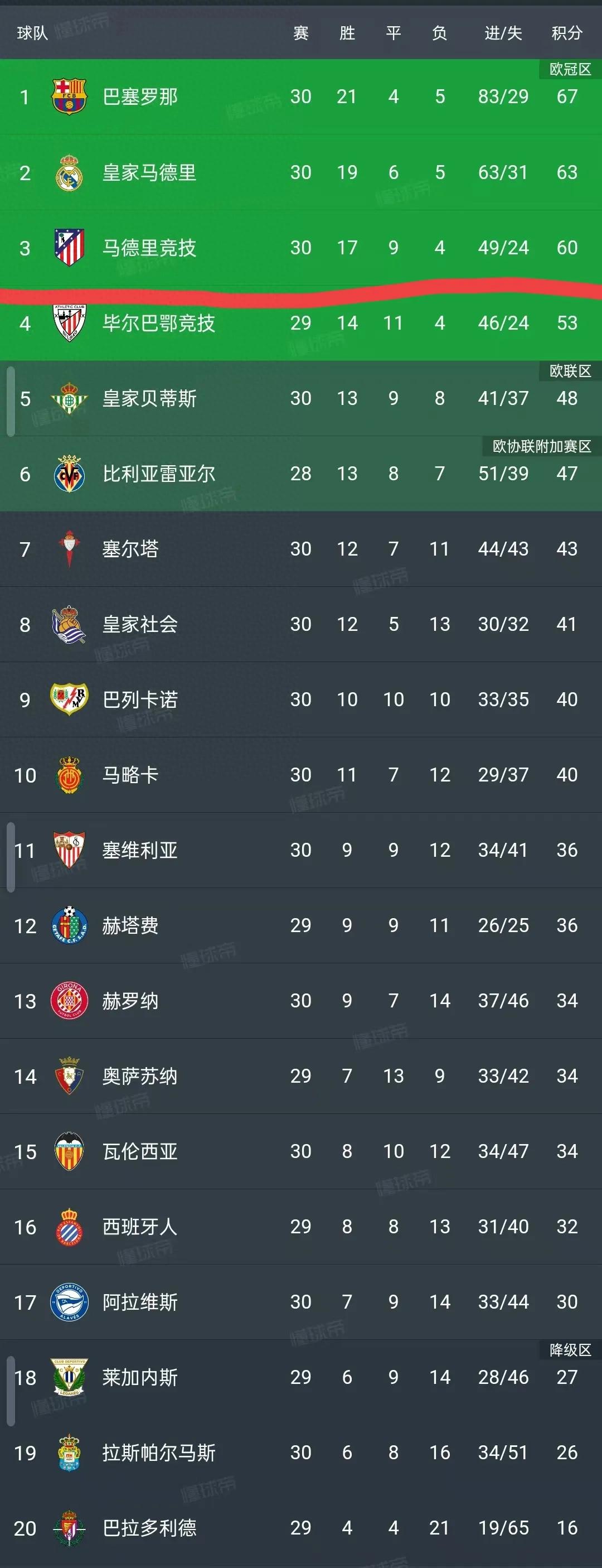  西甲官宣日走向成谜，皇家马德里篮球队篮板制胜，悬念犹存，控场能力成焦点-开云娱乐