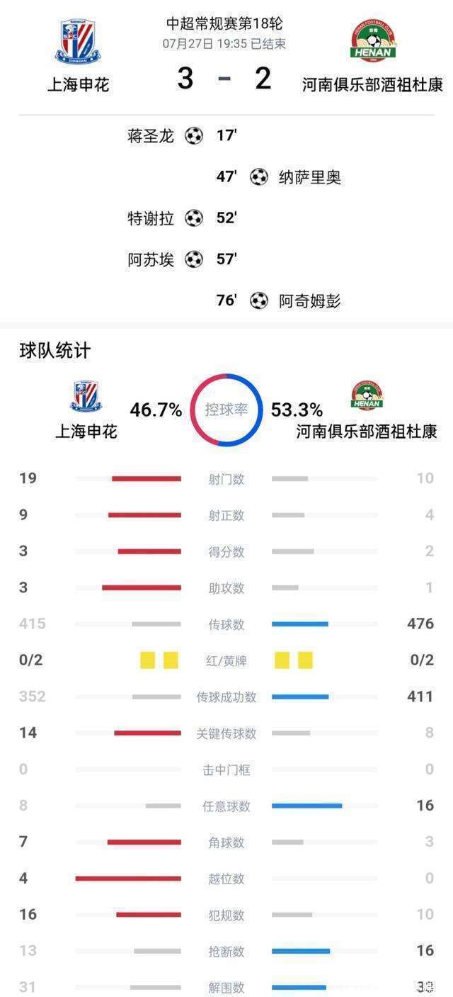 欧联倒计时；上海申花冲刺阶段造点机会；细节引发关注；震撼外界；高层口径保持一致的简单介绍-开云官方